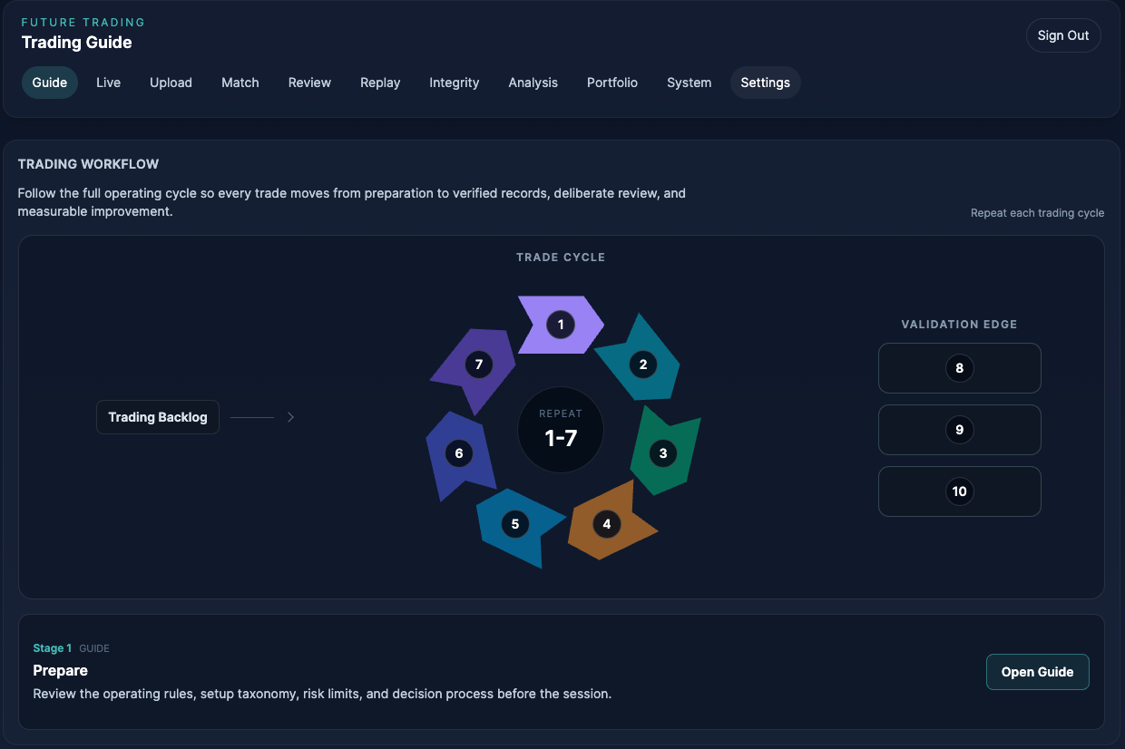 Trading Journal Automation